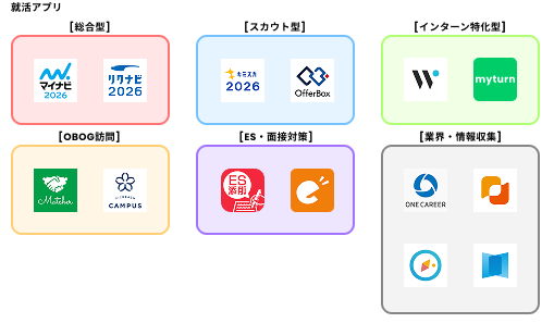 就活アプリ分類